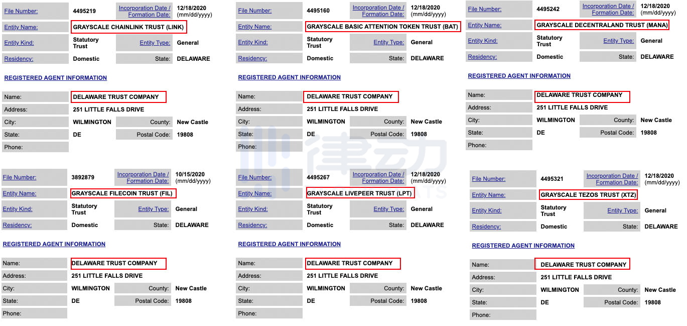 新增的6个灰度同名信托实体 真的是灰度注册的吗？3
