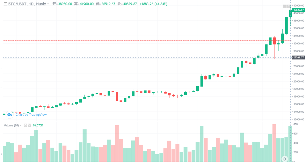 项松佐：比特币有两个贡献3