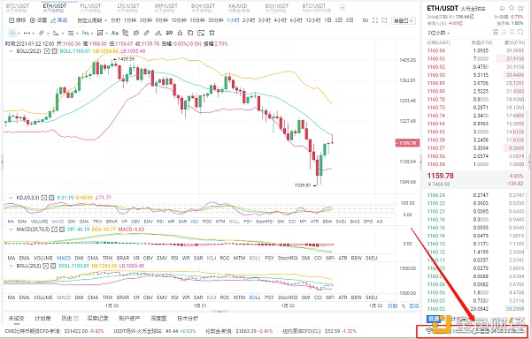 Myna币圈：1/22市场分析与运营策略