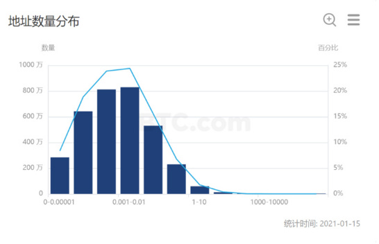比特币下跌近1/4，机构入市成为比特币稳定的因素