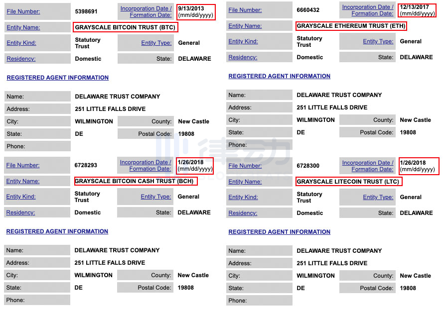 新增的6家同名信托机构是否进行了灰色登记?4 新增的6家同名信托机构是否进行了灰色登记?4