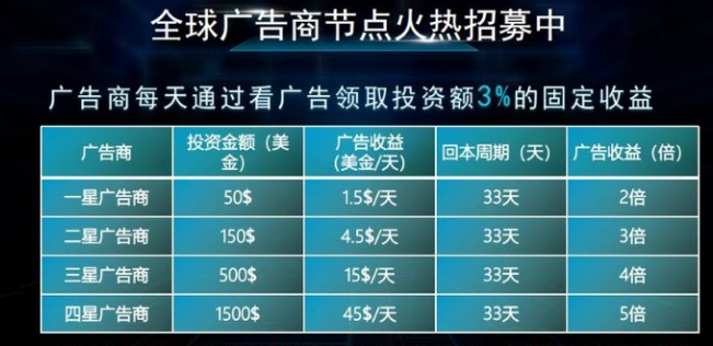 YA币只涨不跌？ 雅视APP资金盘套路大揭秘3