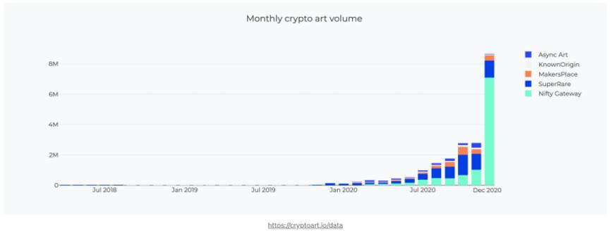 Pantera合作伙伴：是什么推动以太坊达到新的高度？4