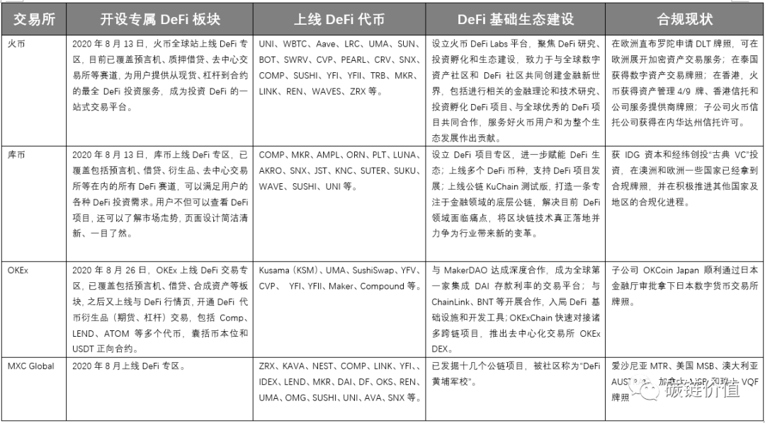 加密交易所能否助力DeFi迎来第二春？1