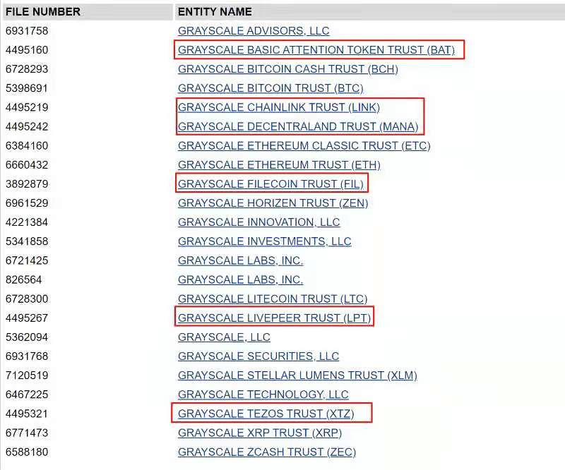 揭晓灰阶投资的最新货币：有了“私人物品”，它实际上是母公司创始人职位的货币