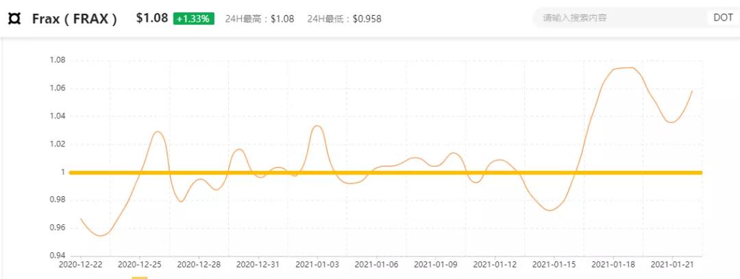 为什么加密世界里有一个算法稳定的地方？4