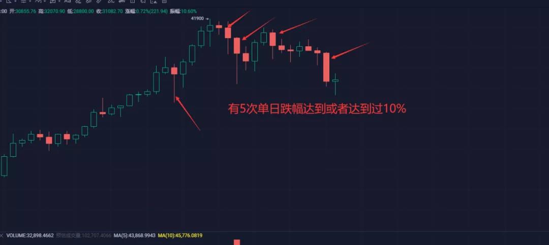 频频暴跌！新年伊始，同一部戏已经上演了五次1