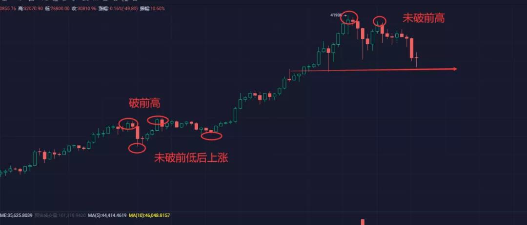 频频暴跌！新年伊始，同一部戏已经上演了五次3