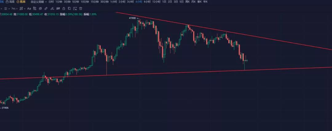频频暴跌！新年伊始，同一部戏已经上演了五次4