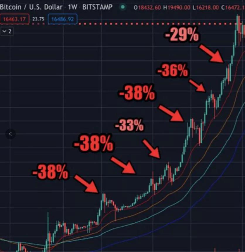 我们上车的机会不多了! 我们上车的机会不多了!