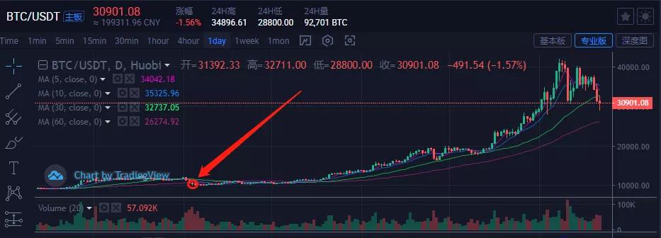 我们上车的机会不多了!1 我们上车的机会不多了!1