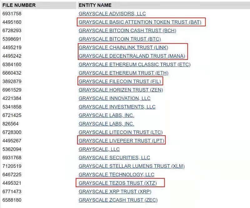 格雷斯的新信任？实际上，这是创始人在母公司地位的象征