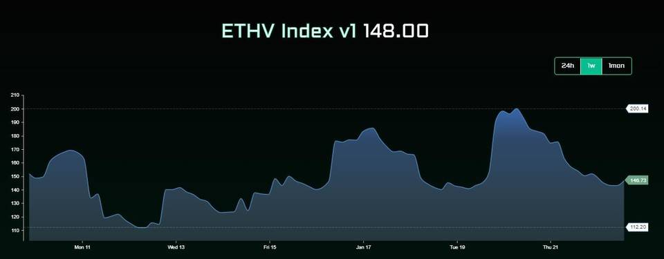 为什么？volmex.finance公司波动率指数是否会成为风险对冲工具？