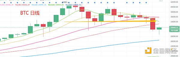 1.22晚间行情：超跌区域 又到短线进场时