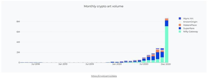 Pantera合作伙伴：是什么推动以太坊达到新的高度？4