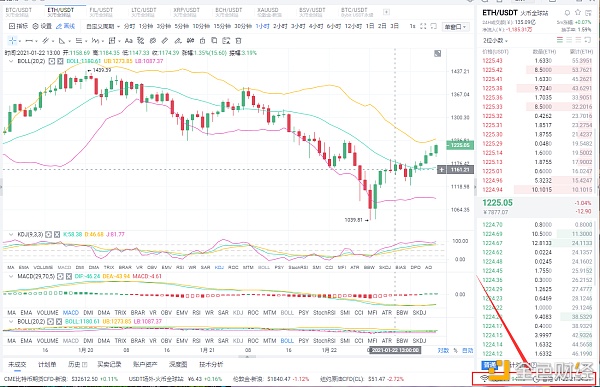 Myna币圈：1/22eth多订单策略，66点完美盈利1