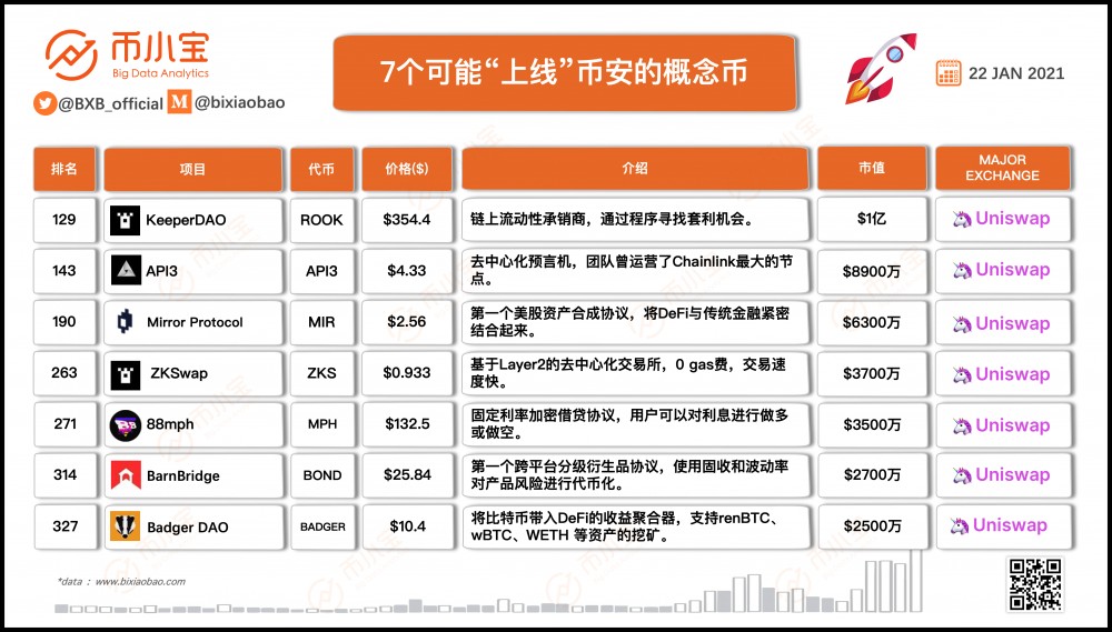 这些硬币会升值吗?把可能在线的7个代币收起来 这些硬币会升值吗?把可能在线的7个代币收起来
