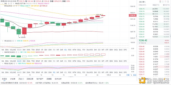币圈分析：1/23早间以太坊市场分析与理念分享