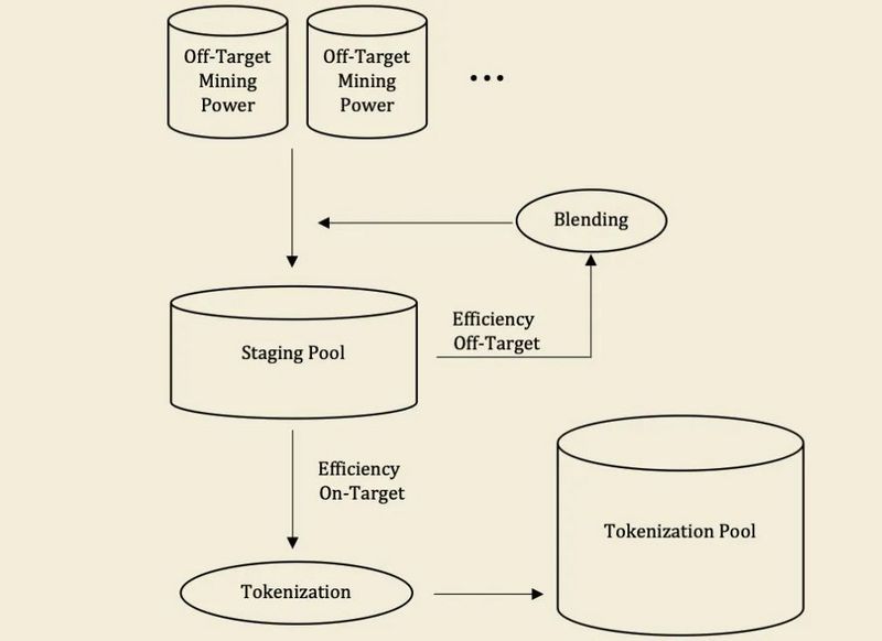Miner 20倍溢价,btcst,pbtc35a代币分析6 Miner 20倍溢价,btcst,pbtc35a代币分析6