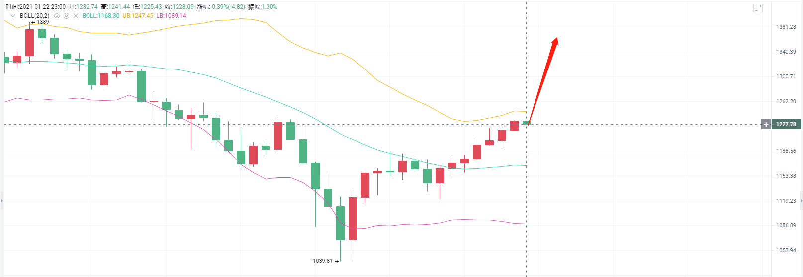 梁亮表示,货币:1/22eth夜市实时分析 梁亮表示,货币:1/22eth夜市实时分析