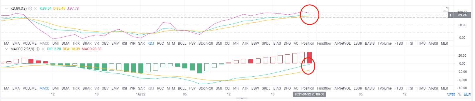 梁亮表示,货币:1/22eth夜市实时分析1 梁亮表示,货币:1/22eth夜市实时分析1
