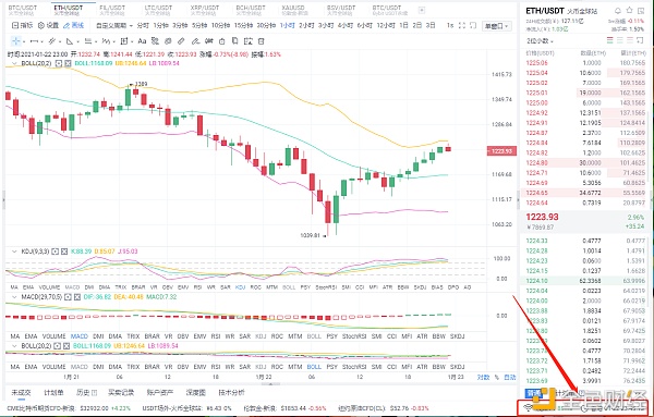 Myna币圈：1/23早盘eth市场分析及运营策略，能量够长，能继续持有吗？