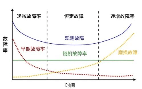 显卡用于矿山，会不会加速其报废？