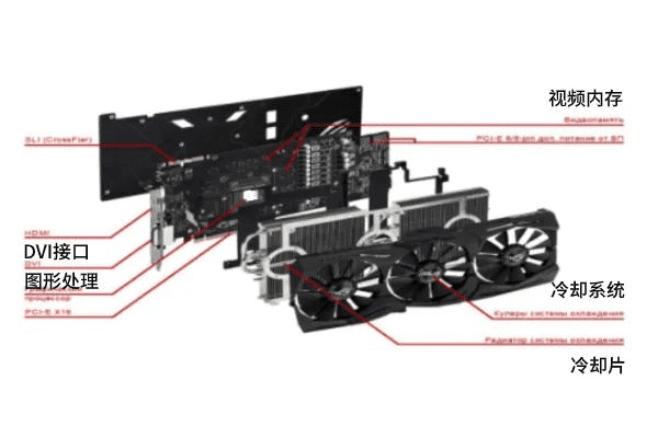 显卡用于矿山，会不会加速其报废？1