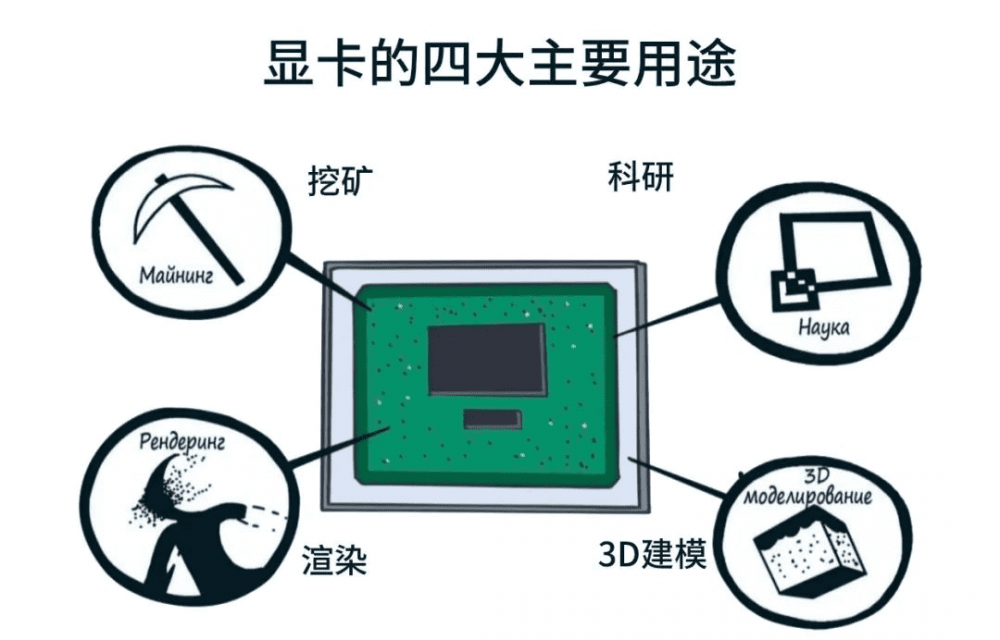 显卡用于矿山，会不会加速其报废？4