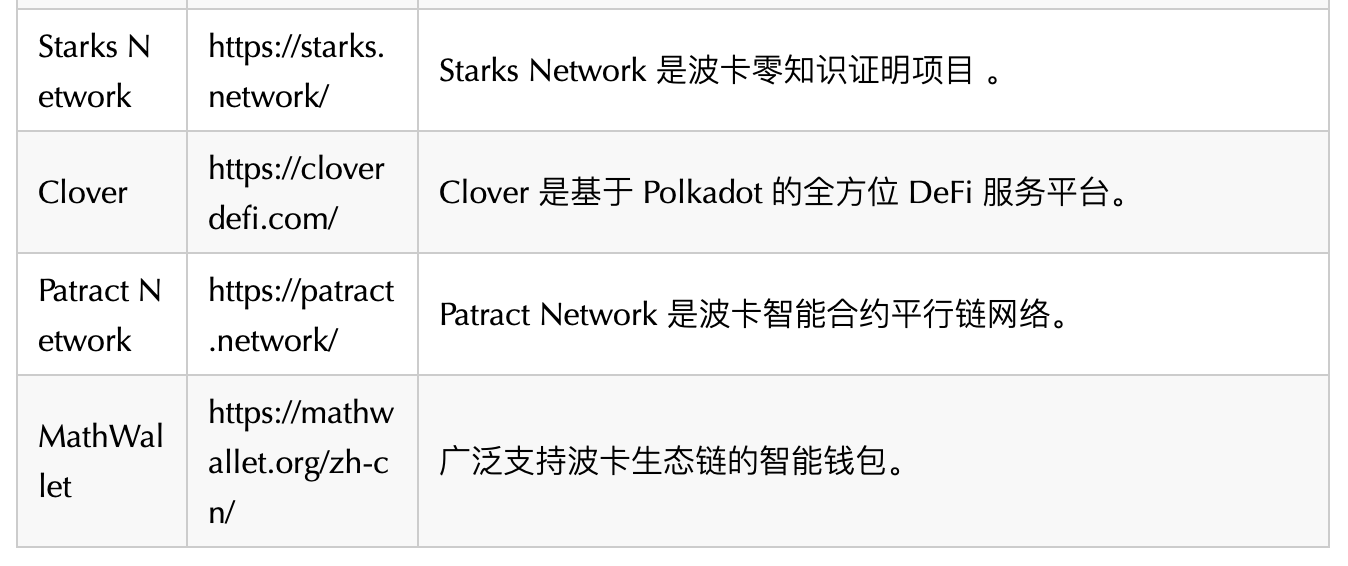 盘点 17 个准备竞拍波卡/Kusama 平行链的项目1