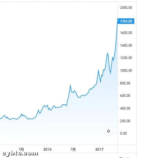 比特币暴跌的几个因素,我们下一步该怎么办1 比特币暴跌的几个因素,我们下一步该怎么办1