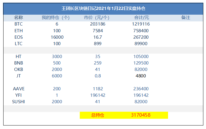 王总的区块链日记1170:当它下跌时,你会恐慌吗 王总的区块链日记1170:当它下跌时,你会恐慌吗