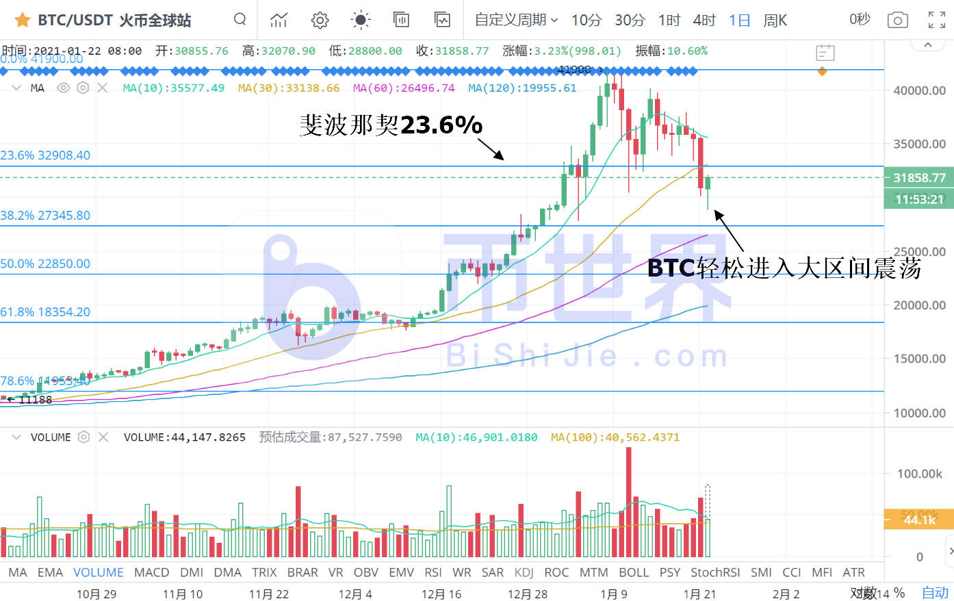 [货币阅读晚报]灰色效益转嫁到五大货币身上，林克的表现值得关注1
