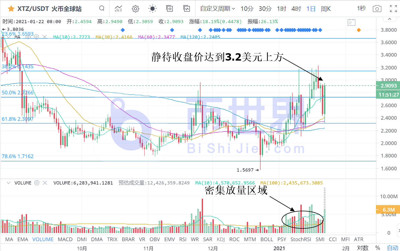 [货币阅读晚报]灰色效益转嫁到五大货币身上，林克的表现值得关注2