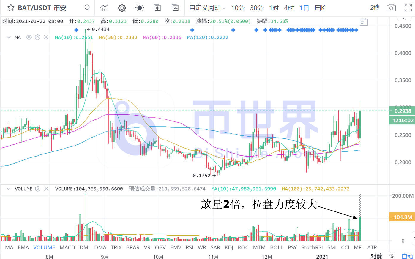 [货币阅读晚报]灰色效益转嫁到五大货币身上，林克的表现值得关注3