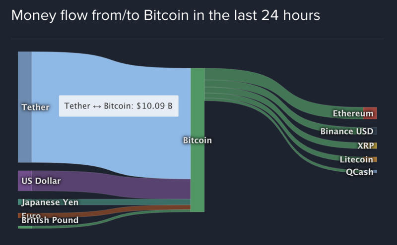 如何成为一家大型中央银行