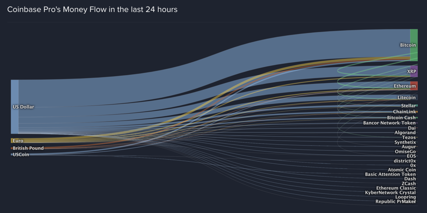 如何成为一家大型中央银行2