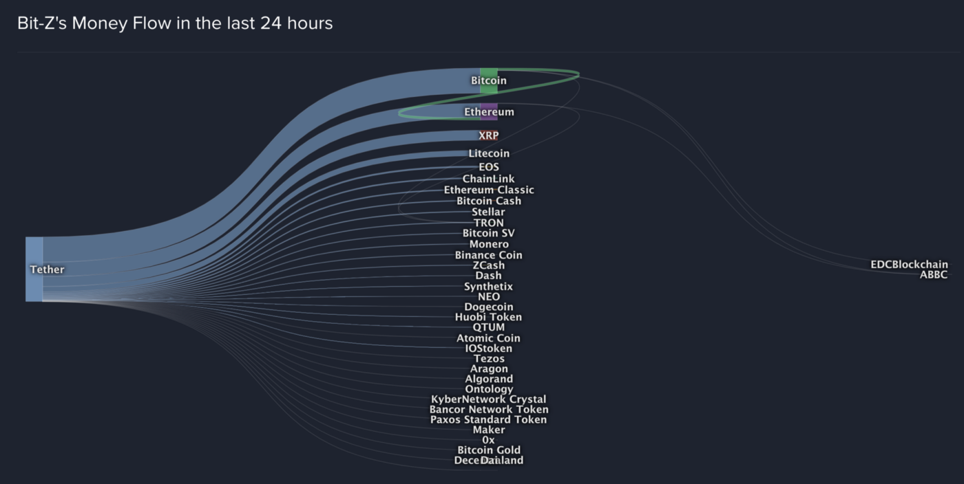 如何成为一家大型中央银行4