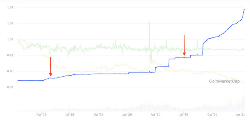 如何成为一家大型中央银行6