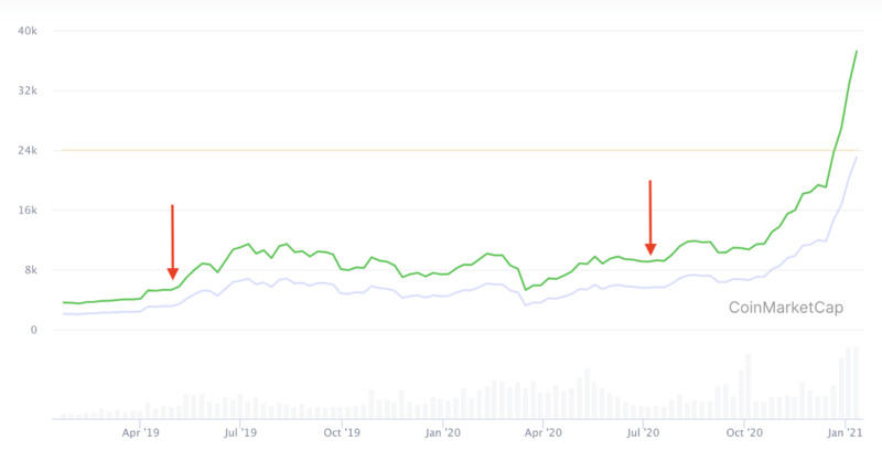 如何成为一家大型中央银行7