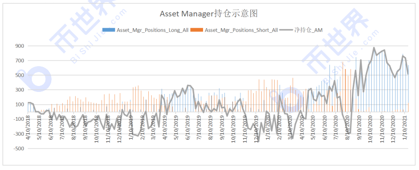 合约周线的空头仓位都回来了，下周可能还会再有下跌3