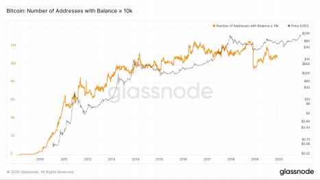 比特币犯罪可能比看上去要少得多4 比特币犯罪可能比看上去要少得多4