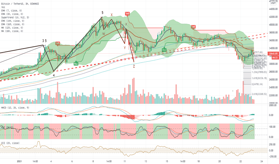 2021年1月23日飞鹰部落比特币市场分析 2021年1月23日飞鹰部落比特币市场分析