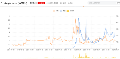 为什么加密世界里有一个算法稳定的地方? 为什么加密世界里有一个算法稳定的地方?