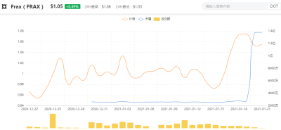 为什么加密世界里有一个算法稳定的地方?3 为什么加密世界里有一个算法稳定的地方?3
