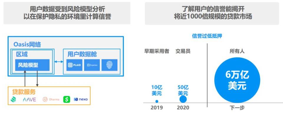 Bidao × Oasis：通过锁定 ROSE 代币生成稳定币 BAI4