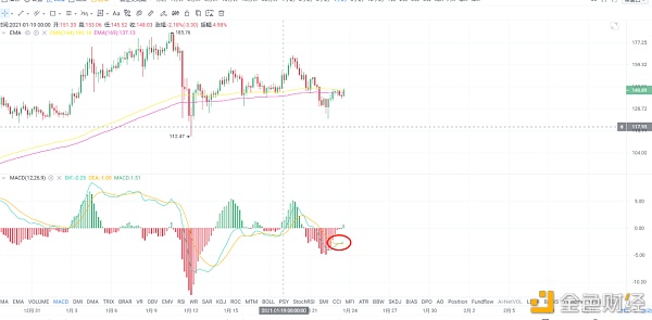 1月23日BTC  ETH  LTC  DOT  OMG行情分析   干货满满4