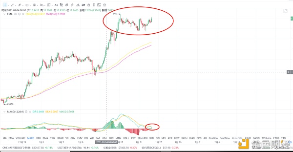 1月23日BTC  ETH  LTC  DOT  OMG行情分析   干货满满5