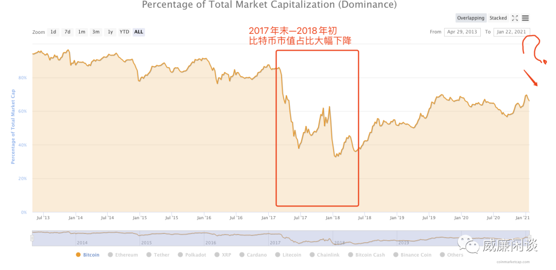陈：谈三个话题，是否牛市，坏消息以及如何抄底？