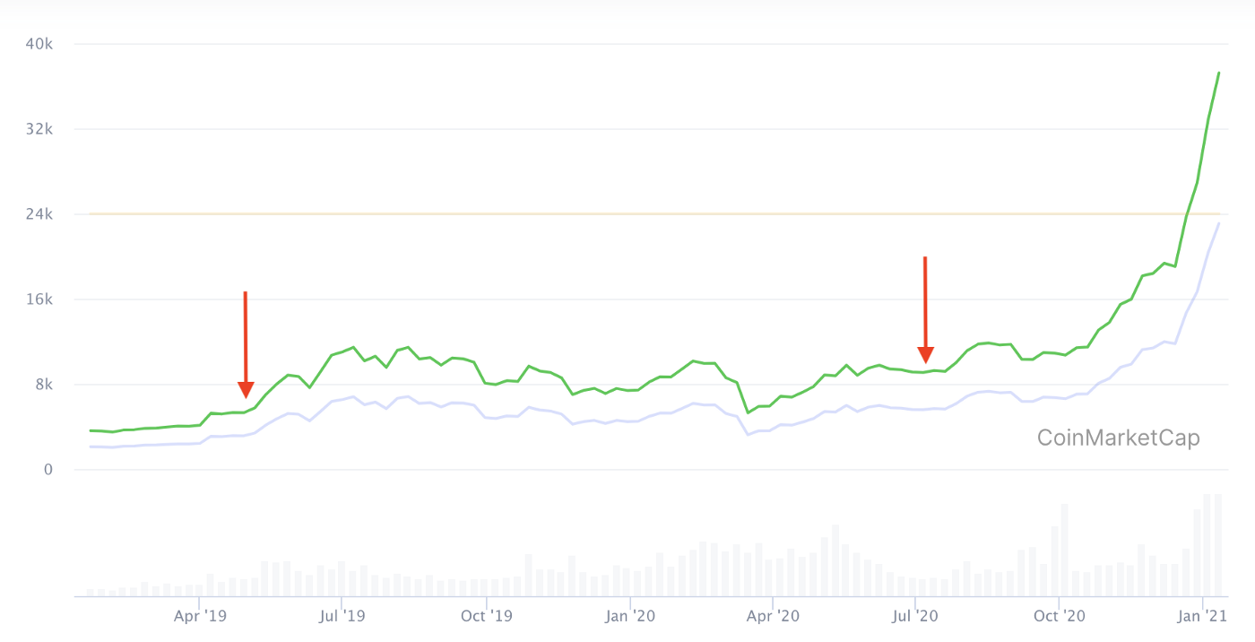 如何成为一家大型中央银行7 如何成为一家大型中央银行7